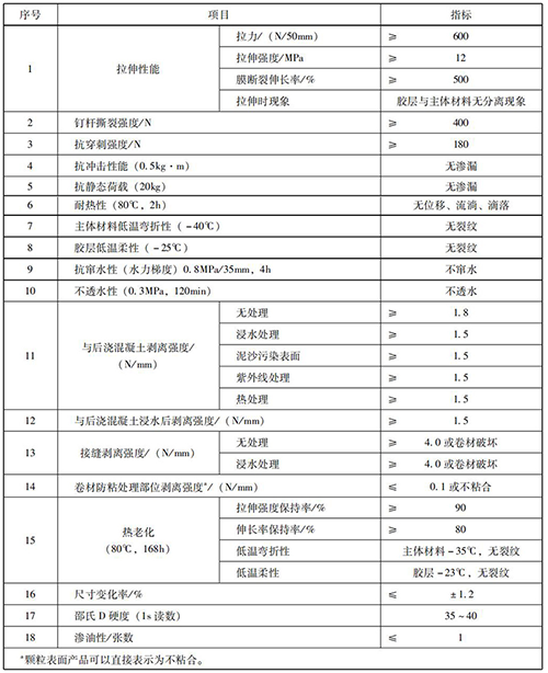 TPO防水卷材