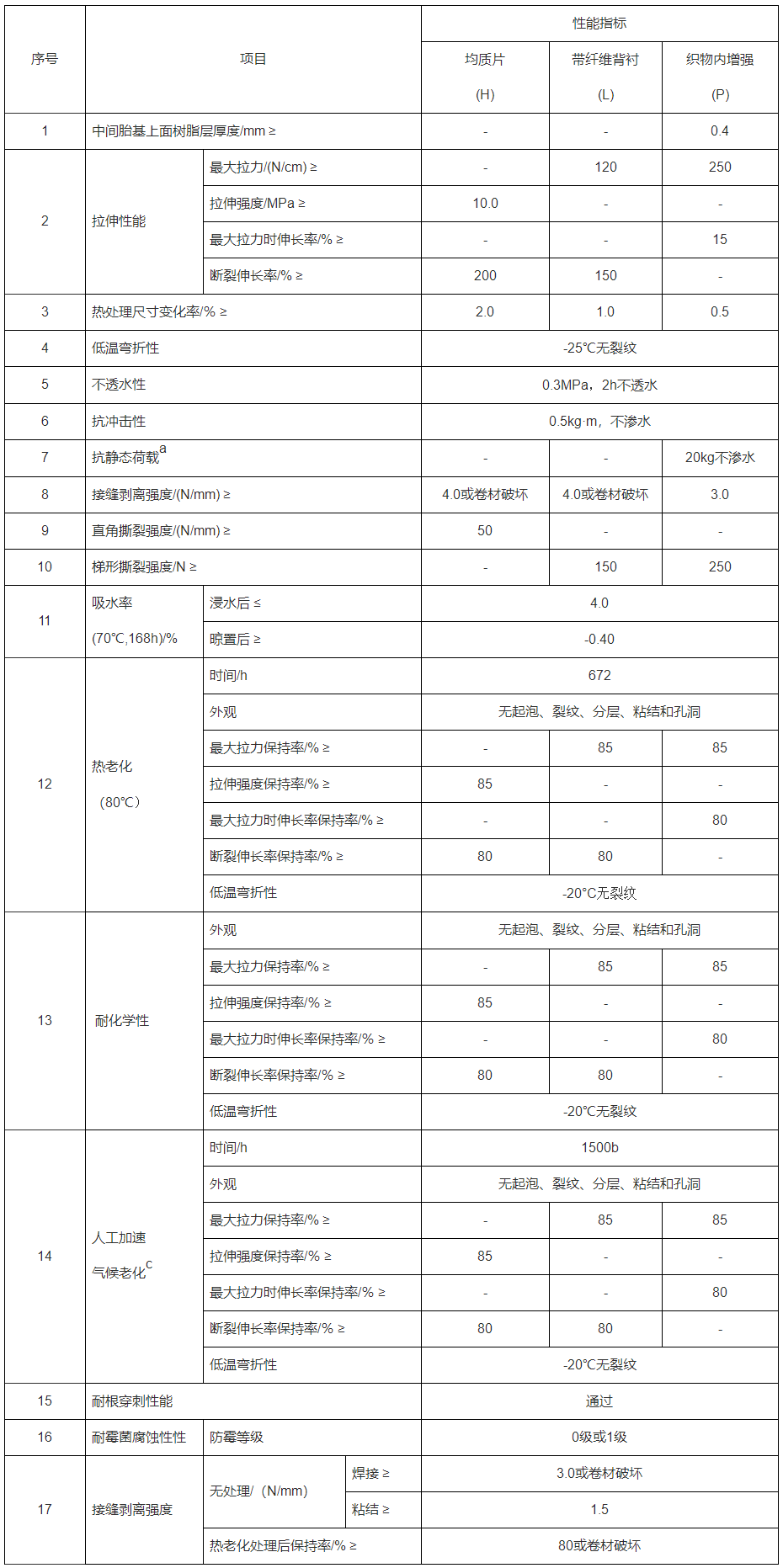 耐根穿刺防水卷材