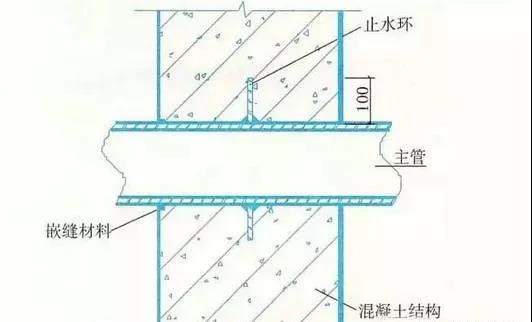 防水施工