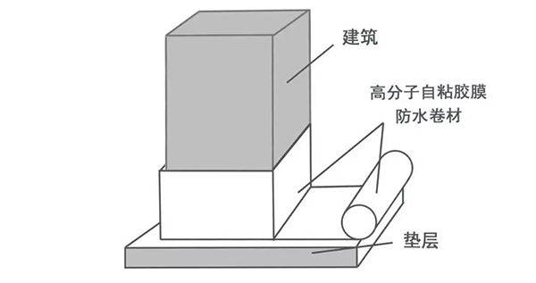 預(yù)鋪