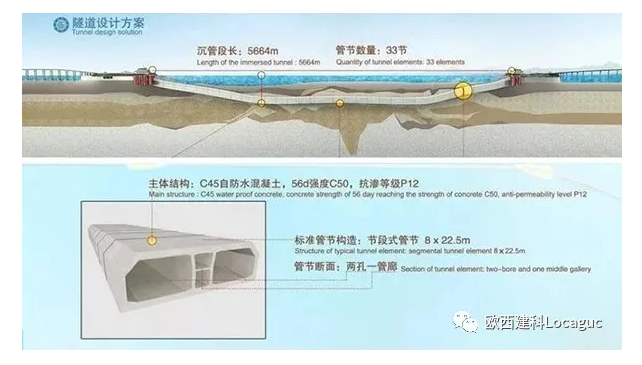 海底隧道怎么做到120年不漏水的？