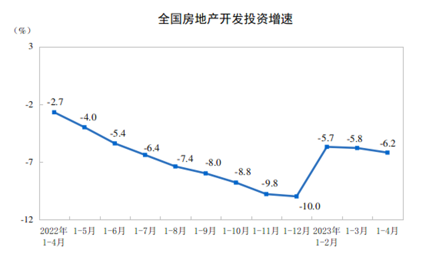 國家統(tǒng)計局公布前4月全國房地產(chǎn)市場基本情況！