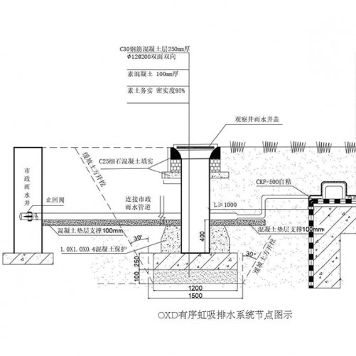 OXD有序虹吸排水系統(tǒng)的工作原理及優(yōu)勢